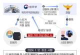 스토킹 가해자에 대한 위치추적 잠정조치와 피해자 국선변호사 도입