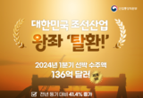 K-조선, 올 1분기 136억 달러 수주…3년 만에 세계 1위 복귀