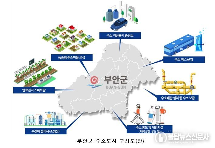 내려받기부안군, 청정에너지 ‘수소도시’ 들어선다!-수도도시구성안