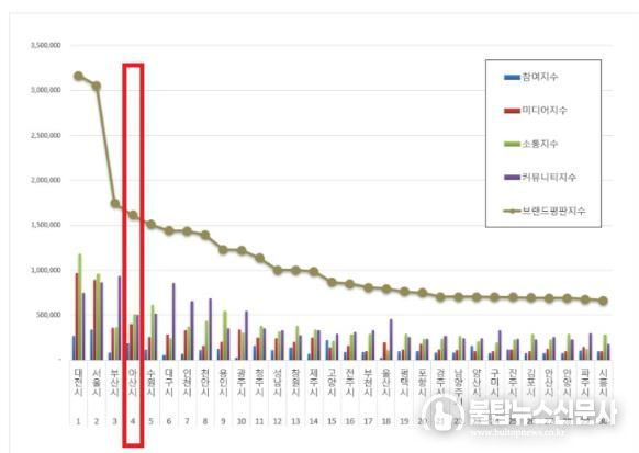 아산시 박경귀 시장 “‘아트밸리 아산’ 수도권과 대등한 경쟁력 키운다.”