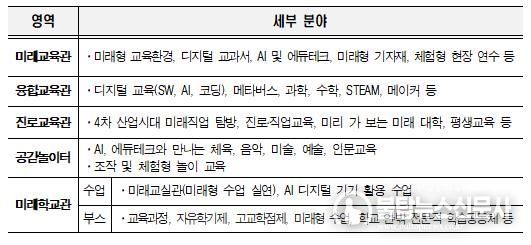 체험 공간(부스)운영 분야