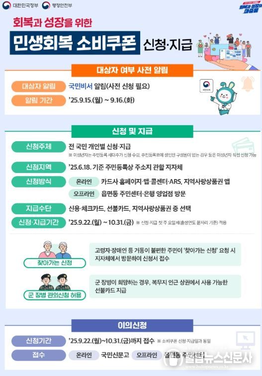 정읍시 민생회복 소비쿠폰, 신청 마감