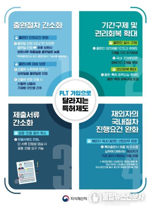 특허법조약[PLT) 가입에 따라 우리기업에 미칠 특허제도 변화