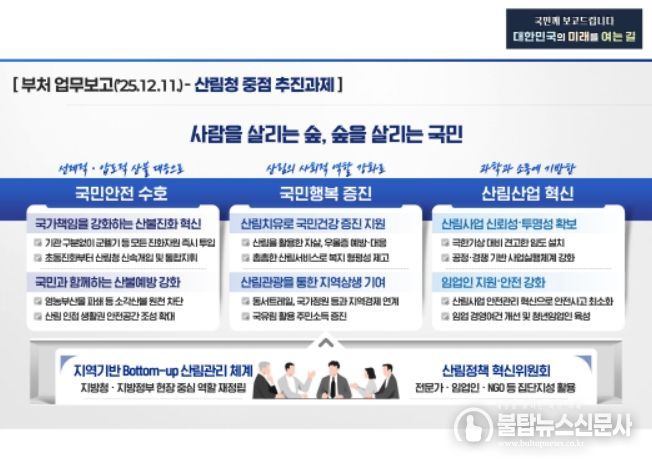 2026년 산림청 중점 추진과제 인포그래픽