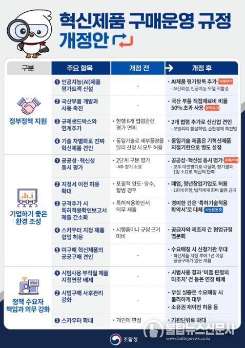 '혁신제품 구매 운영 규정 개정안' 안내문