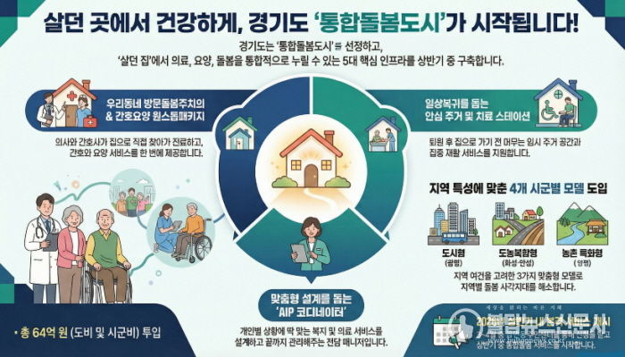 통합돌봄도시 그림