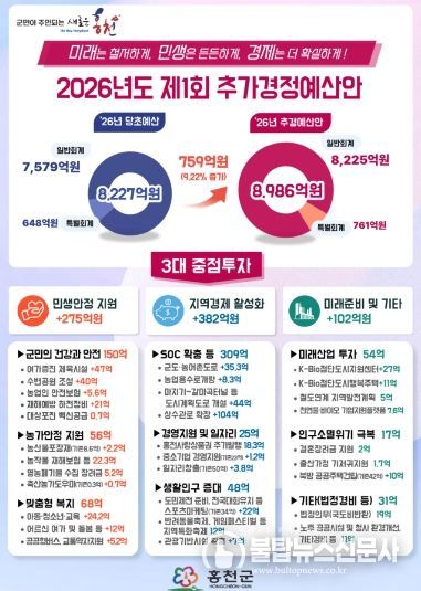 인포그래픽(2026년 제1회 추경안)